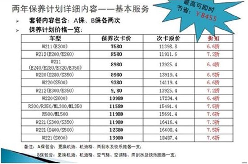 汽车维修保养：确保安全出行的最佳选择